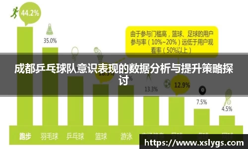 成都乒乓球队意识表现的数据分析与提升策略探讨